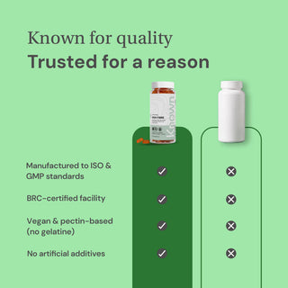 High Fibre Gummies